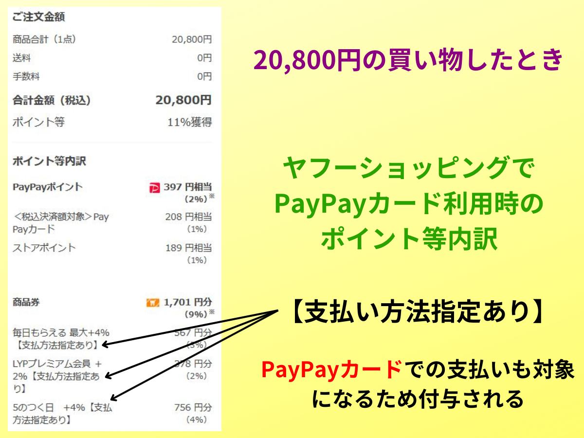 ヤフーショッピングでPayPayカード利用時のポイント付与例