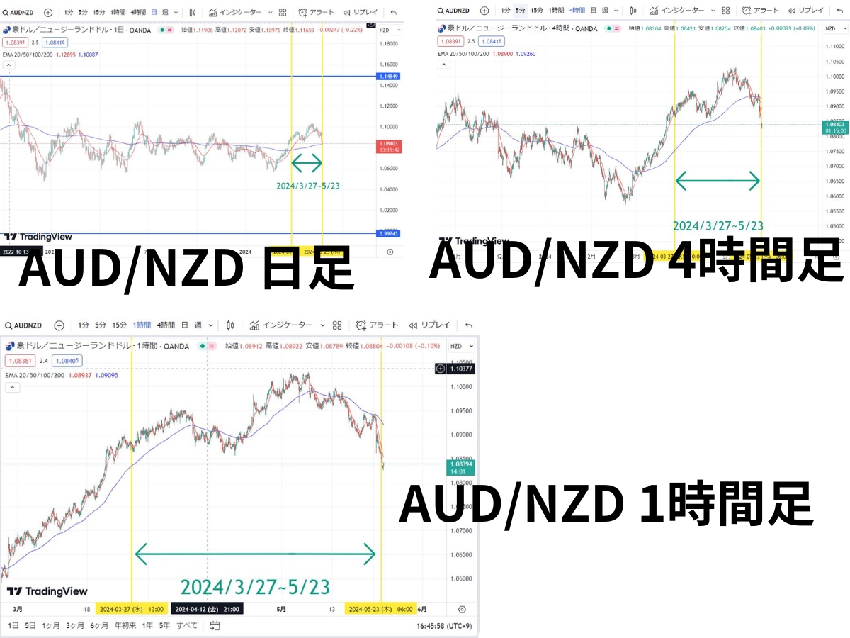 最終結果報告2